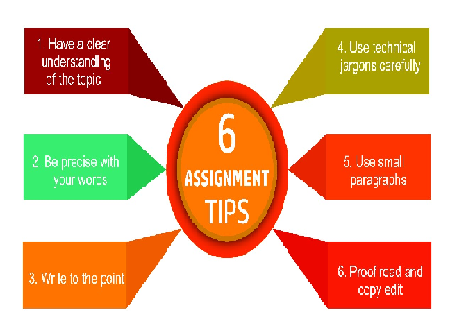 Tips to Write Your Assignments