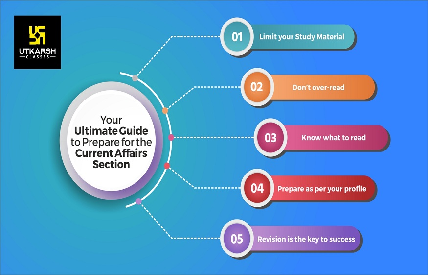 Your Ultimate Guide to Prepare for the Current Affairs Section