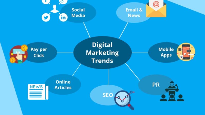 Top 5 Digital Marketing Trends in 2022 to watch out for